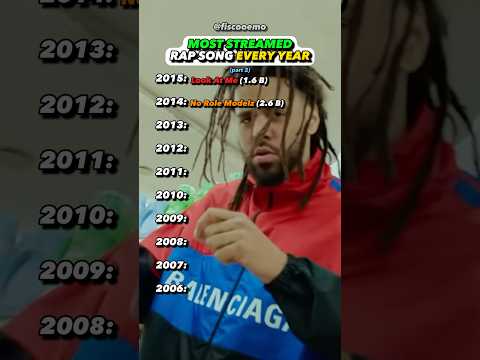 BIGGEST Rap Song Every Year