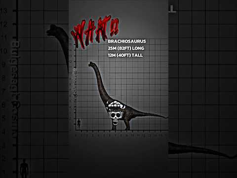 JURASSIC WORLD/PARK: SIZE COMPARISON